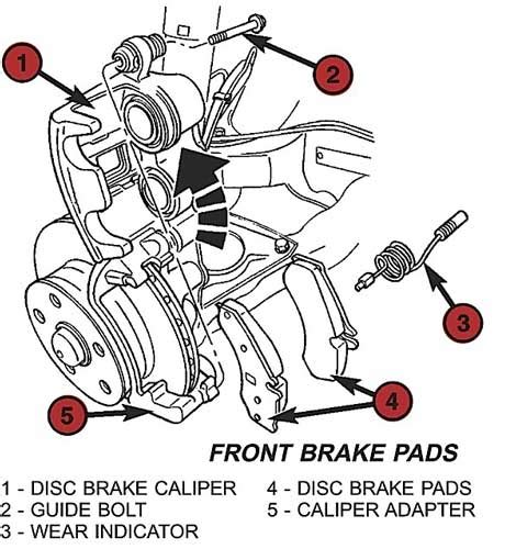 brake force distribution sprinter.